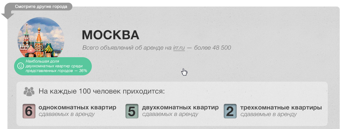 Сколько стоит аренда квартир в городах России?
